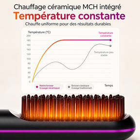 Brosse lissante chauffante Allure – VolumeLift™